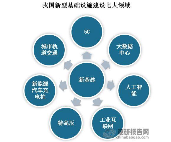 区区块链是新基建吗 - 区块链属于新基建么-第8张图片-华田资讯 区区块链是新基建吗 - 区块链属于新基建么-第8张图片-华田资讯