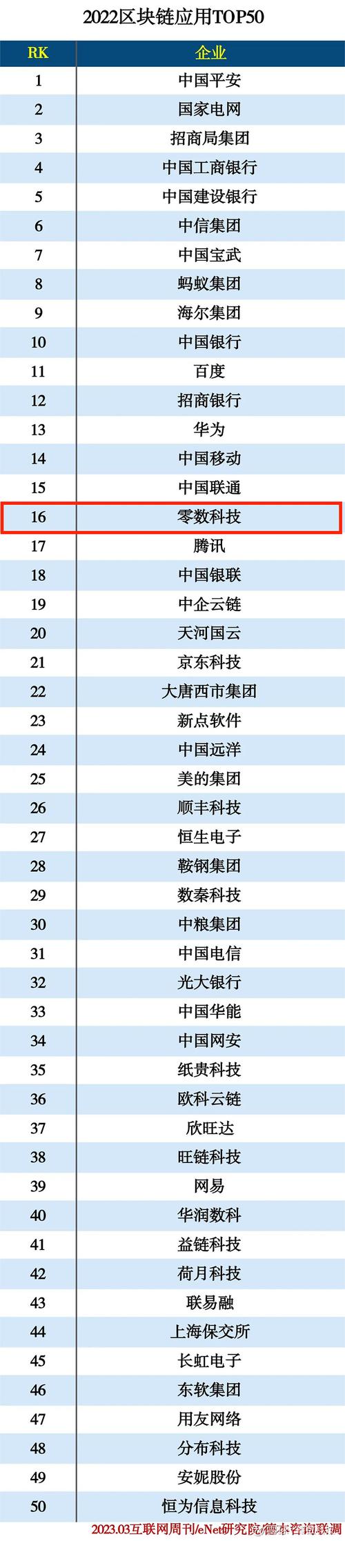 2022开源区块链(区块链 开源项目)-第2张图片-华田资讯 2022开源区块链(区块链 开源项目)-第2张图片-华田资讯