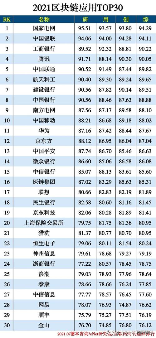 2022开源区块链(区块链 开源项目)-第4张图片-华田资讯 2022开源区块链(区块链 开源项目)-第4张图片-华田资讯