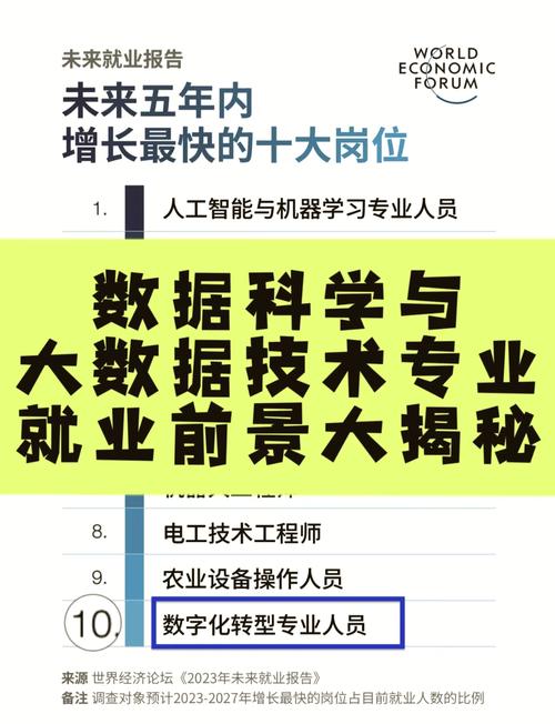 数据科学与大数据技术前景(数据科学与大数据技术前景分析)-第1张图片-华田资讯 数据科学与大数据技术前景(数据科学与大数据技术前景分析)-第1张图片-华田资讯