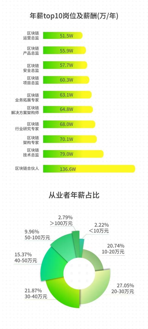 区块链技术委员招聘(区块链技术委员招聘)-第1张图片-华田资讯 区块链技术委员招聘(区块链技术委员招聘)-第1张图片-华田资讯