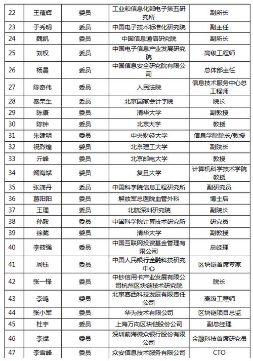 区块链技术委员招聘(区块链技术委员招聘)-第2张图片-华田资讯 区块链技术委员招聘(区块链技术委员招聘)-第2张图片-华田资讯