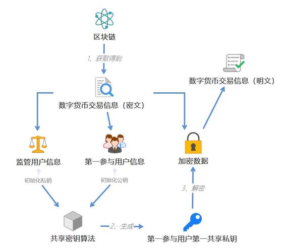 区块链中文解读网站(区块链快速解读)-第7张图片-华田资讯 区块链中文解读网站(区块链快速解读)-第7张图片-华田资讯