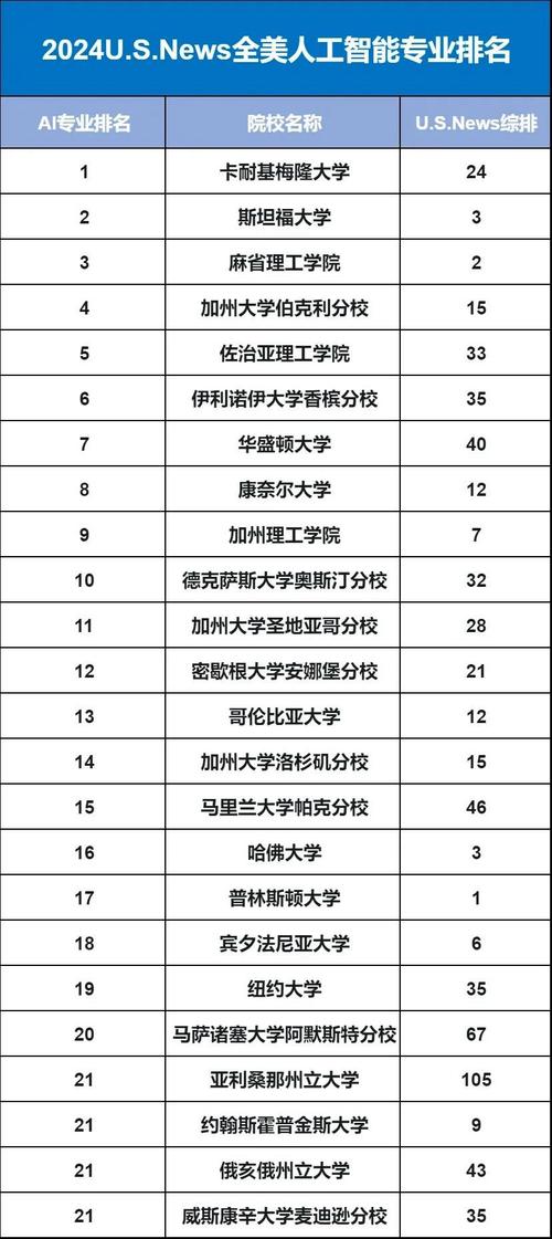 麻省理工人工智能硕士 - 麻省理工人工智能博士-第5张图片-华田资讯 麻省理工人工智能硕士 - 麻省理工人工智能博士-第5张图片-华田资讯