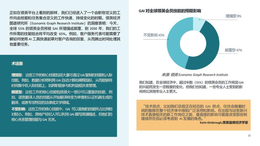 未来人工智能的影响,未来人工智能的利与弊-第1张图片-华田资讯 未来人工智能的影响,未来人工智能的利与弊-第1张图片-华田资讯
