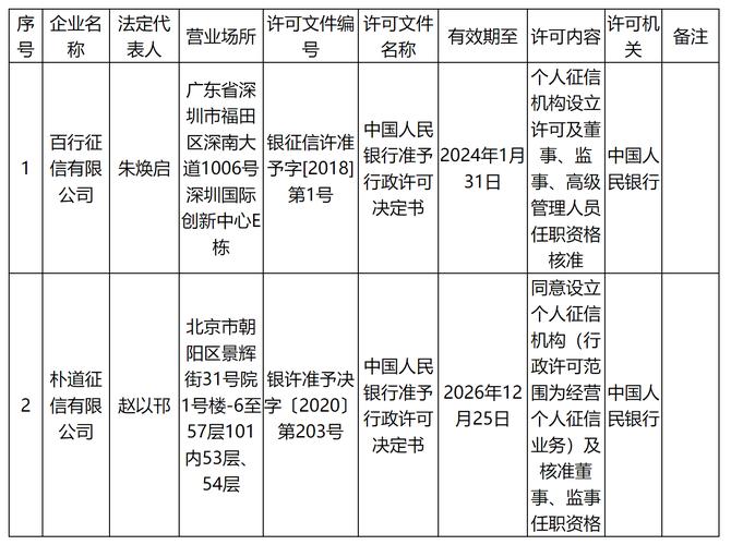 征信大数据多久更新 - 征信大数据多久更新一次啊-第8张图片-华田资讯 征信大数据多久更新 - 征信大数据多久更新一次啊-第8张图片-华田资讯