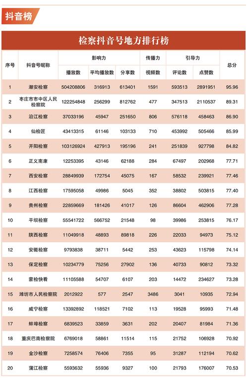 中国新媒体大数据平台,中国新媒体报告-第4张图片-华田资讯 中国新媒体大数据平台,中国新媒体报告-第4张图片-华田资讯