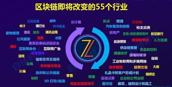 什么行业能做区块链(什么行业能做区块链)-第2张图片-华田资讯 什么行业能做区块链(什么行业能做区块链)-第2张图片-华田资讯
