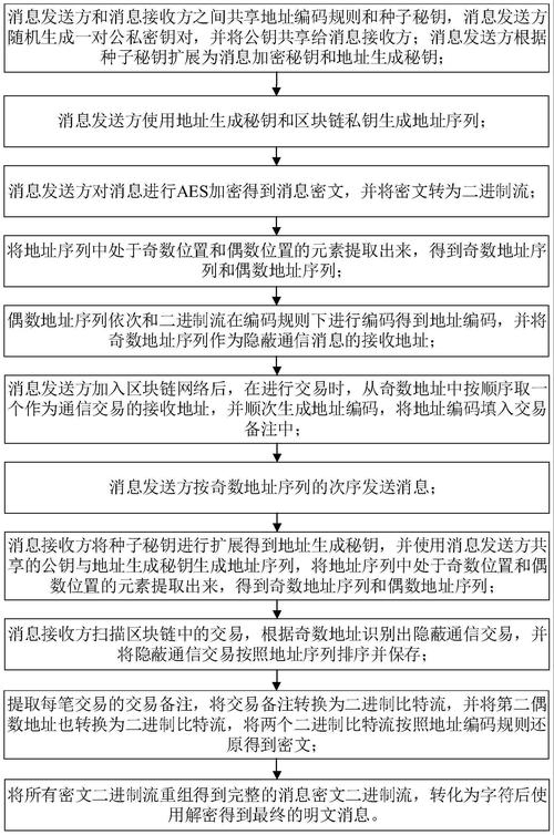 第三批区块链备案清单 - 第三批区块链备案清单公示-第3张图片-华田资讯 第三批区块链备案清单 - 第三批区块链备案清单公示-第3张图片-华田资讯