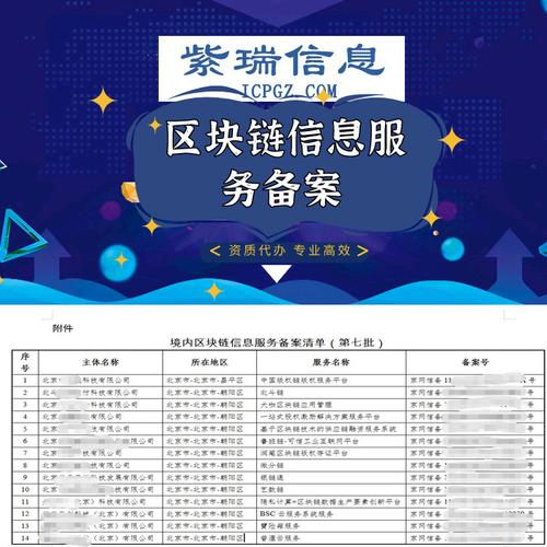 第三批区块链备案清单 - 第三批区块链备案清单公示-第7张图片-华田资讯 第三批区块链备案清单 - 第三批区块链备案清单公示-第7张图片-华田资讯
