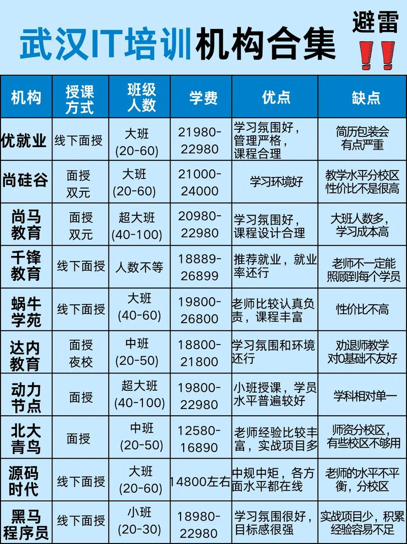 武汉人工智能培训机构 - 武汉人工智能培训机构-第3张图片-华田资讯 武汉人工智能培训机构 - 武汉人工智能培训机构-第3张图片-华田资讯