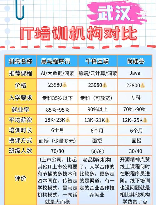 武汉人工智能培训机构 - 武汉人工智能培训机构-第6张图片-华田资讯 武汉人工智能培训机构 - 武汉人工智能培训机构-第6张图片-华田资讯