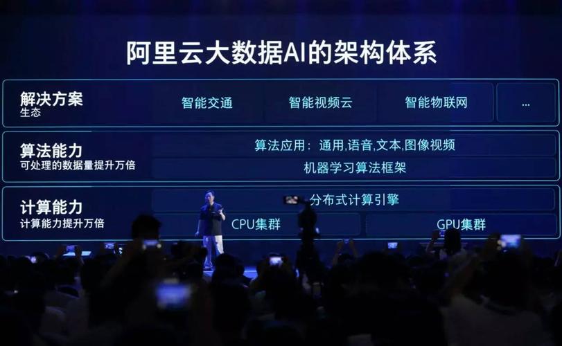 阿里云大数据是什么,阿里云大数据项目有用吗-第4张图片-华田资讯 阿里云大数据是什么,阿里云大数据项目有用吗-第4张图片-华田资讯