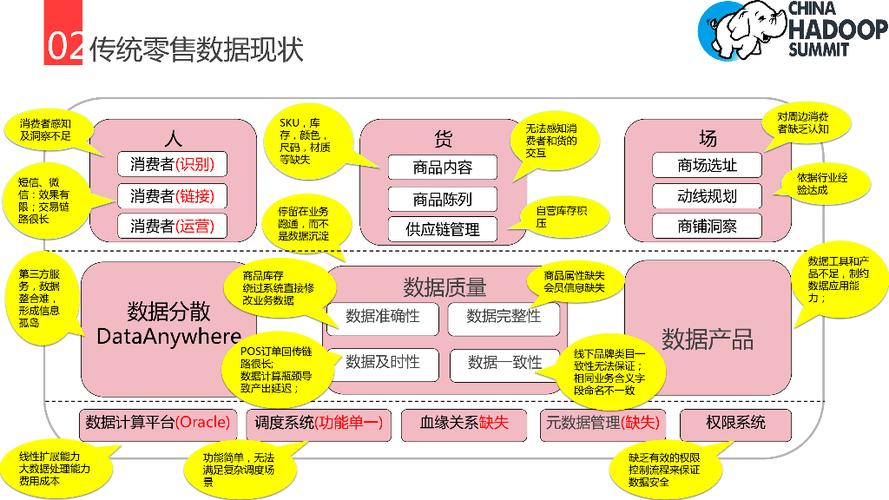 阿里云大数据是什么,阿里云大数据项目有用吗-第5张图片-华田资讯 阿里云大数据是什么,阿里云大数据项目有用吗-第5张图片-华田资讯