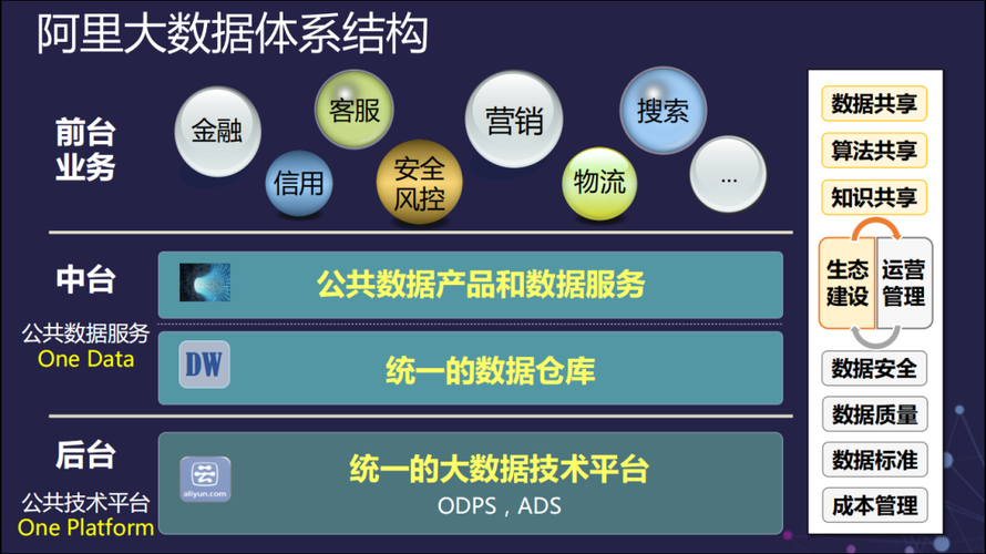 阿里云大数据是什么,阿里云大数据项目有用吗-第7张图片-华田资讯 阿里云大数据是什么,阿里云大数据项目有用吗-第7张图片-华田资讯