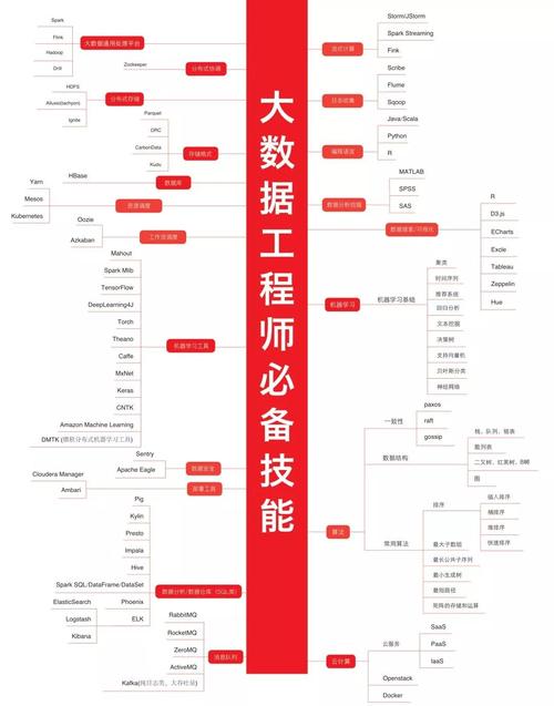 大数据工程师辛苦吗(大数据工程师干什么)-第3张图片-华田资讯 大数据工程师辛苦吗(大数据工程师干什么)-第3张图片-华田资讯