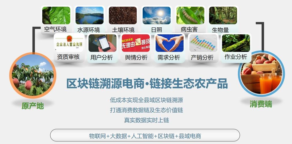 基于区块链的溯源系统(区块链溯源系统架构)-第7张图片-华田资讯 基于区块链的溯源系统(区块链溯源系统架构)-第7张图片-华田资讯