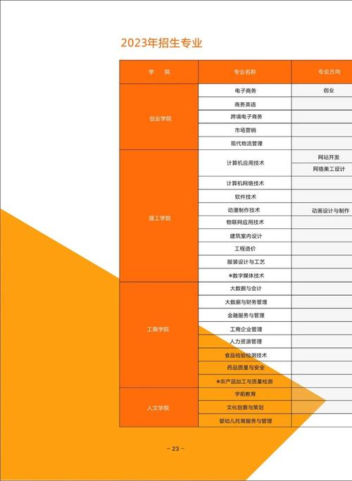 大数据与会计春季高考 - 大数据与会计考高数吗-第1张图片-华田资讯 大数据与会计春季高考 - 大数据与会计考高数吗-第1张图片-华田资讯