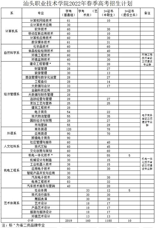 大数据与会计春季高考 - 大数据与会计考高数吗-第2张图片-华田资讯 大数据与会计春季高考 - 大数据与会计考高数吗-第2张图片-华田资讯