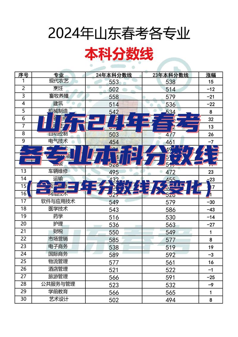 大数据与会计春季高考 - 大数据与会计考高数吗-第4张图片-华田资讯 大数据与会计春季高考 - 大数据与会计考高数吗-第4张图片-华田资讯