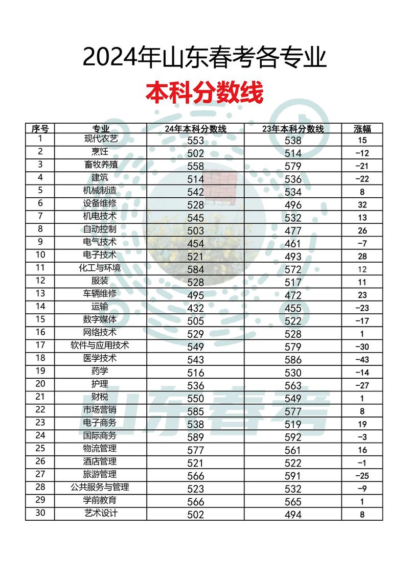 大数据与会计春季高考 - 大数据与会计考高数吗-第5张图片-华田资讯 大数据与会计春季高考 - 大数据与会计考高数吗-第5张图片-华田资讯