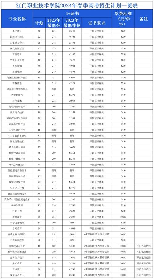 大数据与会计春季高考 - 大数据与会计考高数吗-第6张图片-华田资讯 大数据与会计春季高考 - 大数据与会计考高数吗-第6张图片-华田资讯