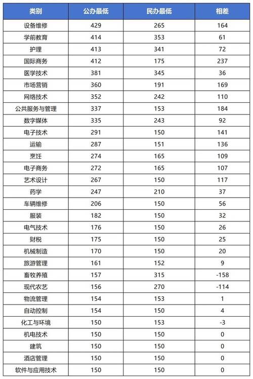 大数据与会计春季高考 - 大数据与会计考高数吗-第7张图片-华田资讯 大数据与会计春季高考 - 大数据与会计考高数吗-第7张图片-华田资讯