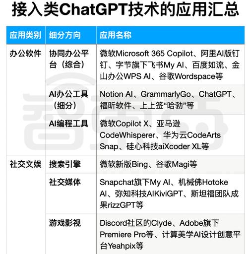 人工智能落地的要求(人工智能落地的商业逻辑)-第6张图片-华田资讯 人工智能落地的要求(人工智能落地的商业逻辑)-第6张图片-华田资讯