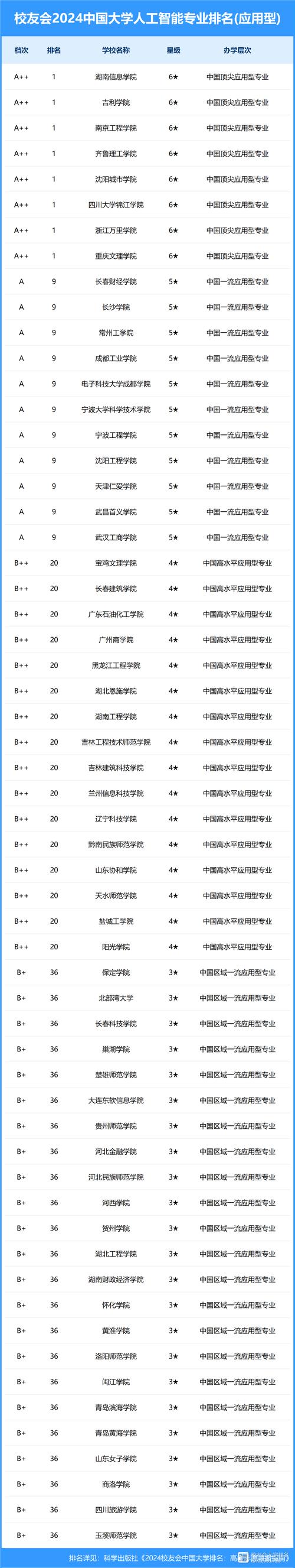 人工智能大学选专业(人工智能大学选专业有要求吗)-第3张图片-华田资讯 人工智能大学选专业(人工智能大学选专业有要求吗)-第3张图片-华田资讯