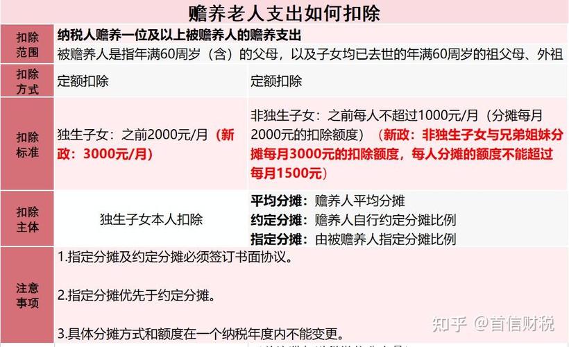 减税降费大数据监督,减税降费数据分析-第2张图片-华田资讯 减税降费大数据监督,减税降费数据分析-第2张图片-华田资讯