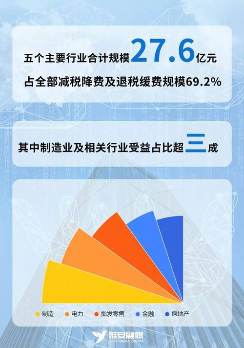 减税降费大数据监督,减税降费数据分析-第4张图片-华田资讯 减税降费大数据监督,减税降费数据分析-第4张图片-华田资讯