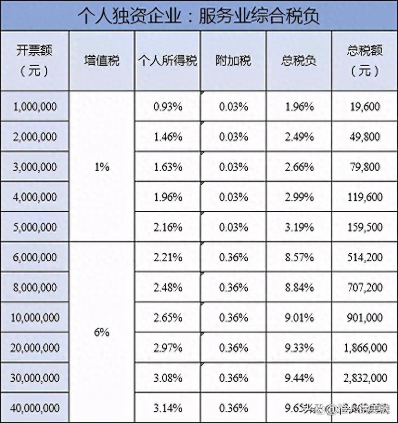 减税降费大数据监督,减税降费数据分析-第5张图片-华田资讯 减税降费大数据监督,减税降费数据分析-第5张图片-华田资讯