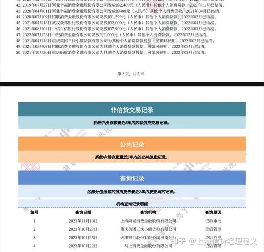 什么贷款不看大数据,什么贷款不看大数据记录-第7张图片-华田资讯 什么贷款不看大数据,什么贷款不看大数据记录-第7张图片-华田资讯