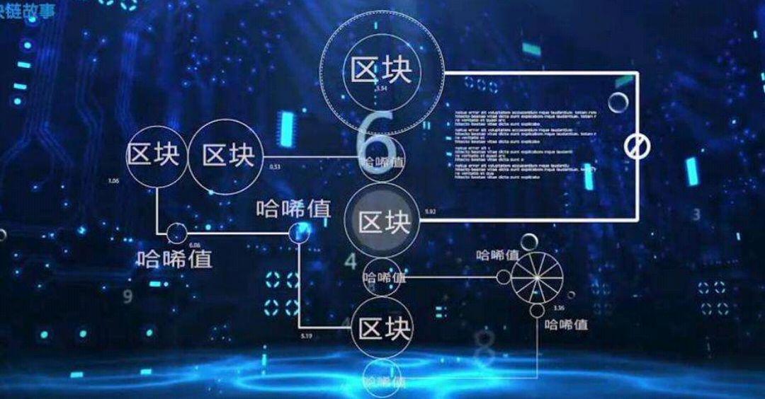 区块链哈希能否作假,区块链中的哈希到底是做什么-第2张图片-华田资讯 区块链哈希能否作假,区块链中的哈希到底是做什么-第2张图片-华田资讯