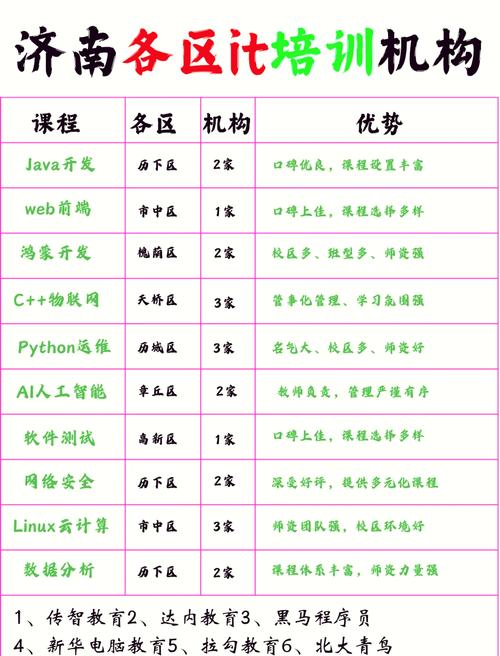 济南人工智能创新中心 - 济南市人工智能-第5张图片-华田资讯 济南人工智能创新中心 - 济南市人工智能-第5张图片-华田资讯