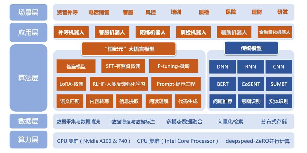 商业询问大数据服务 - 大数据与询问行业-第4张图片-华田资讯 商业询问大数据服务 - 大数据与询问行业-第4张图片-华田资讯