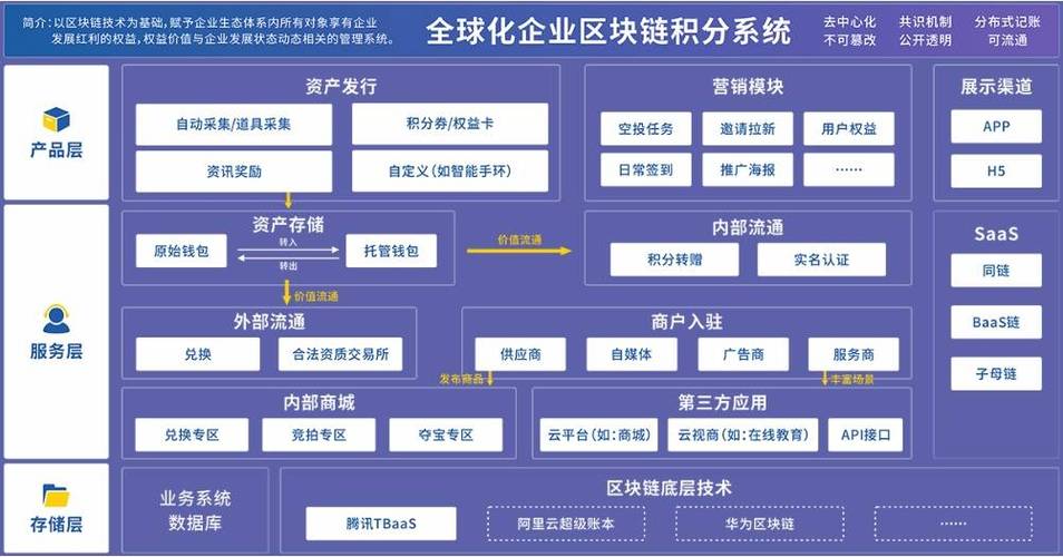 欧盟区块链监督中心 - 欧盟属于区域性货币组织吗-第4张图片-华田资讯 欧盟区块链监督中心 - 欧盟属于区域性货币组织吗-第4张图片-华田资讯
