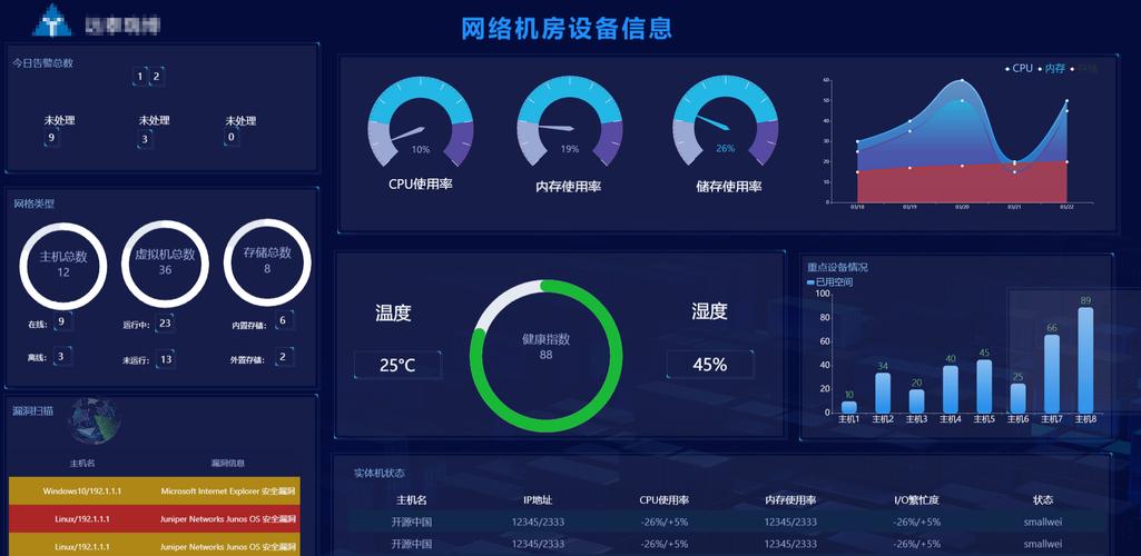 大数据与智能商务决策 - 大数据与智能商务决策论文-第3张图片-华田资讯 大数据与智能商务决策 - 大数据与智能商务决策论文-第3张图片-华田资讯