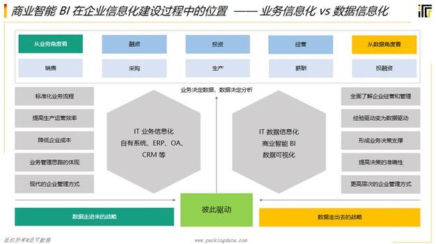 大数据与智能商务决策 - 大数据与智能商务决策论文-第4张图片-华田资讯 大数据与智能商务决策 - 大数据与智能商务决策论文-第4张图片-华田资讯