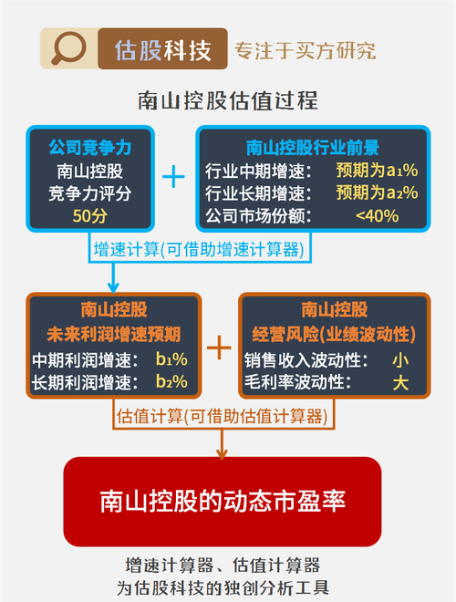 南山控股最新消息新闻,南山控股股票最新消息-第6张图片-华田资讯 南山控股最新消息新闻,南山控股股票最新消息-第6张图片-华田资讯