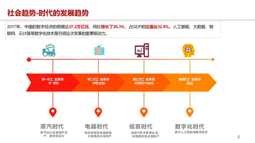 大数据发展推动企业转型,大数据助力传统产业转型升级-第3张图片-华田资讯 大数据发展推动企业转型,大数据助力传统产业转型升级-第3张图片-华田资讯