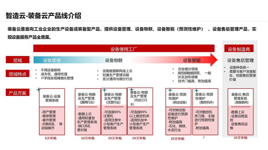 大数据发展推动企业转型,大数据助力传统产业转型升级-第4张图片-华田资讯 大数据发展推动企业转型,大数据助力传统产业转型升级-第4张图片-华田资讯