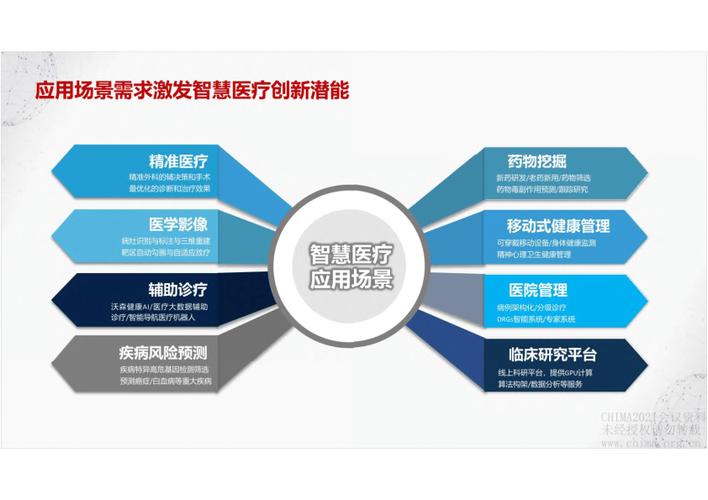 医疗卫生大数据应用,大数据在医疗卫生公共服务-第8张图片-华田资讯 医疗卫生大数据应用,大数据在医疗卫生公共服务-第8张图片-华田资讯