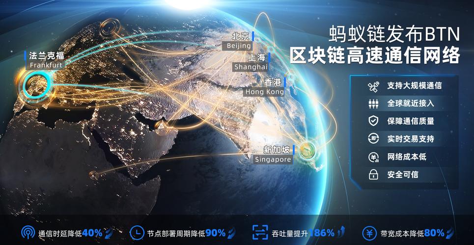 蚂蚁区块链开放联盟链概述,蚂蚁区块链开发-第1张图片-华田资讯 蚂蚁区块链开放联盟链概述,蚂蚁区块链开发-第1张图片-华田资讯