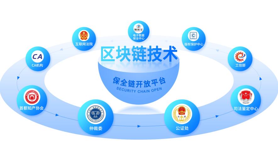 政务数据区块链管理系统(电子政务区块链)-第4张图片-华田资讯 政务数据区块链管理系统(电子政务区块链)-第4张图片-华田资讯