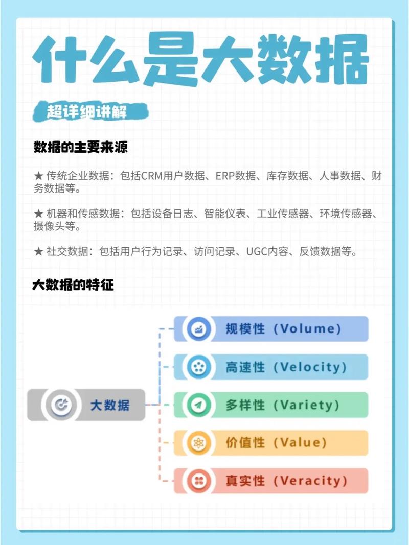 大数据的最主要的特征是 - 大数据最主要的特点-第1张图片-华田资讯 大数据的最主要的特征是 - 大数据最主要的特点-第1张图片-华田资讯