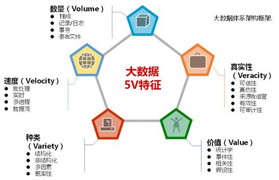 大数据的最主要的特征是 - 大数据最主要的特点-第5张图片-华田资讯 大数据的最主要的特征是 - 大数据最主要的特点-第5张图片-华田资讯