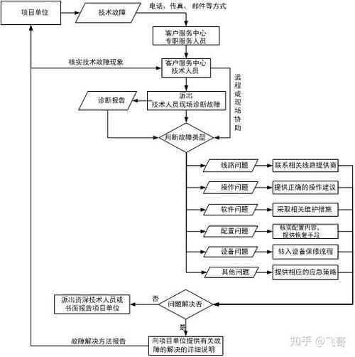 大数据运维工程师是做什么的 - 大数据运维工程师是做什么的工作-第4张图片-华田资讯 大数据运维工程师是做什么的 - 大数据运维工程师是做什么的工作-第4张图片-华田资讯