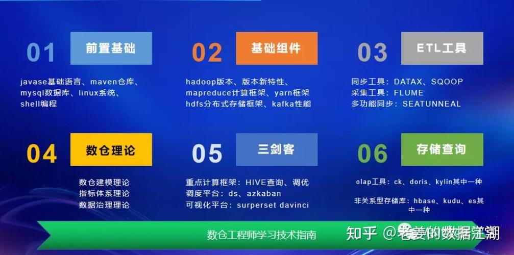 大数据运维工程师是做什么的 - 大数据运维工程师是做什么的工作-第6张图片-华田资讯 大数据运维工程师是做什么的 - 大数据运维工程师是做什么的工作-第6张图片-华田资讯