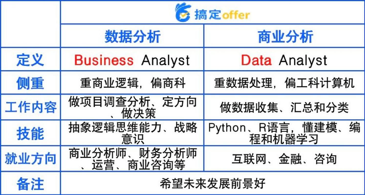 大数据分析是什么意思 - 数据分析是什么意思?-第4张图片-华田资讯 大数据分析是什么意思 - 数据分析是什么意思?-第4张图片-华田资讯